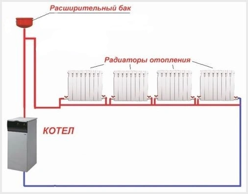 Простейшая схема обвязки котла